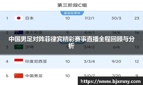 中国男足对阵菲律宾精彩赛事直播全程回顾与分析