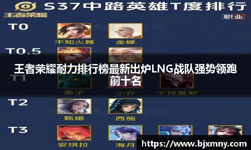 王者荣耀耐力排行榜最新出炉LNG战队强势领跑前十名
